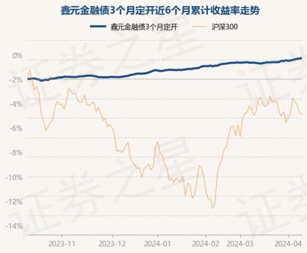 火星电竞游戏第一品牌现款占净值比0.11%-🔥火星电竞·(CHINA)官方网站