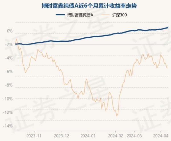 🔥火星电竞·(CHINA)官方网站博时富鑫纯债A最新单元净值为1.1272元-🔥火星电竞·(CHINA)官方网站