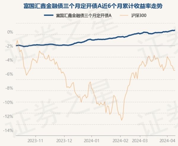 火星电竞游戏第一品牌该基金金钱竖立：无股票类金钱-🔥火星电竞·(CHINA)官方网站