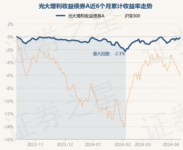 火星电竞光大增利收益债券A最新单元净值为1.246元-🔥火星电竞·(CHINA)官方网站