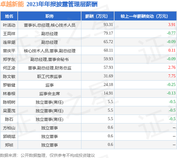 火星电竞游戏第一品牌东谈主均创收433.24万元-🔥火星电竞·(CHINA)官方网站