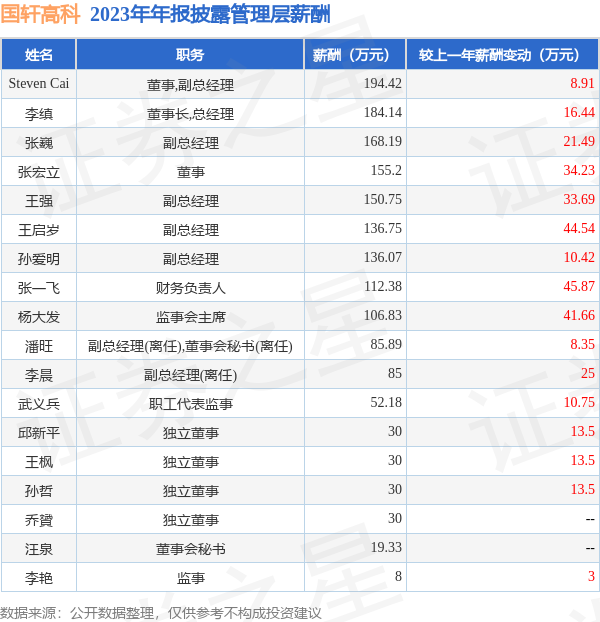 火星电竞归母净利润为9.39亿元-🔥火星电竞·(CHINA)官方网站