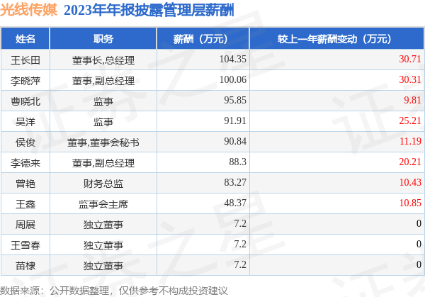 官方光辉传媒发布2023年年报-🔥火星电竞·(CHINA)官方网站