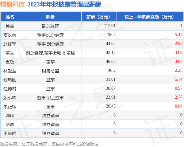 火星电竞CHINA扣非净利润为2.07亿元-🔥火星电竞·(CHINA)官方网站