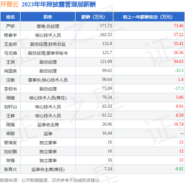 火星电竞游戏第一品牌以前公司职工总额1155东说念主-🔥火星电竞·(CHINA)官方网站