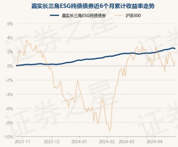 🔥火星电竞·(CHINA)官方网站累计净值为1.05元-🔥火星电竞·(CHINA)官方网站