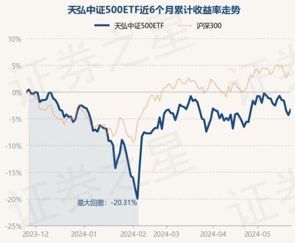 火星电竞近3个月高潮1.52%-🔥火星电竞·(CHINA)官方网站