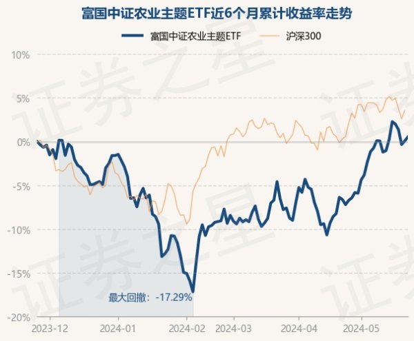 🔥火星电竞·(CHINA)官方网站凭据最新一期基金季报显现-🔥火星电竞·(CHINA)官方网站