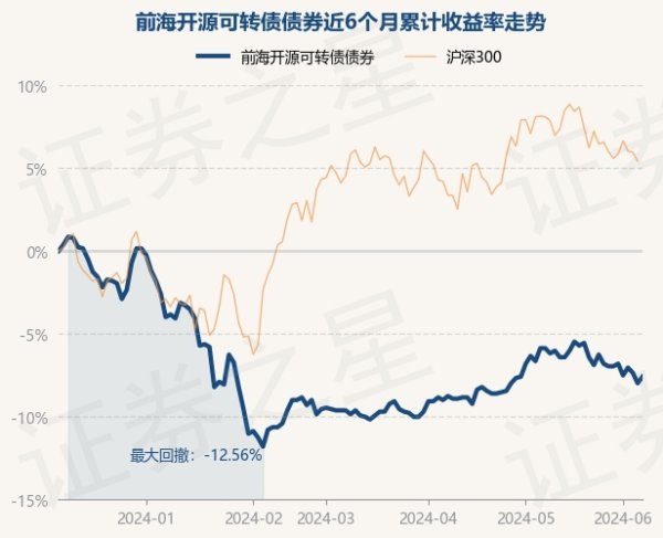 火星电竞游戏第一品牌现款占净值比3.59%-🔥火星电竞·(CHINA)官方网站