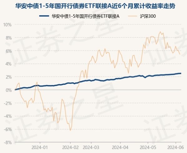 火星电竞游戏第一品牌近1年高潮3.32%-🔥火星电竞·(CHINA)官方网站