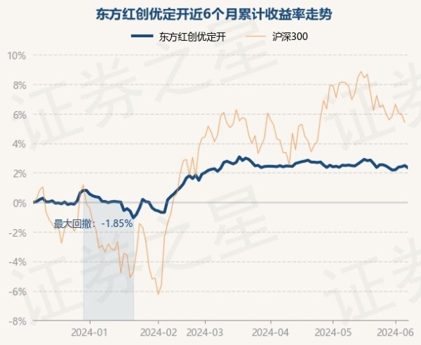 火星电竞CHINA近1年飞腾0.01%-🔥火星电竞·(CHINA)官方网站