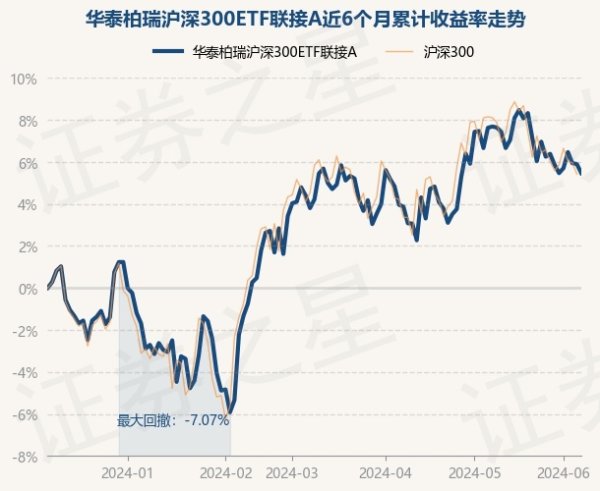 火星电竞近6个月飞腾5.46%-🔥火星电竞·(CHINA)官方网站